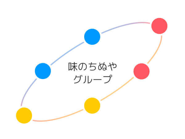 グループ会社紹介