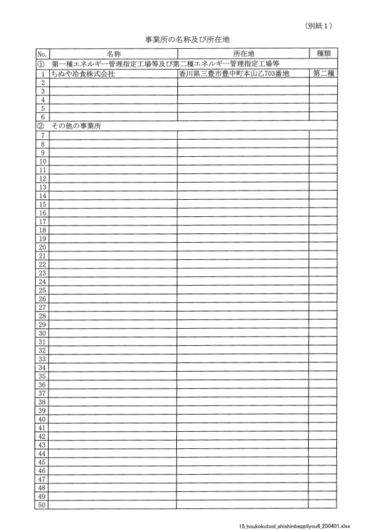地球温暖化対策実施状況報告書