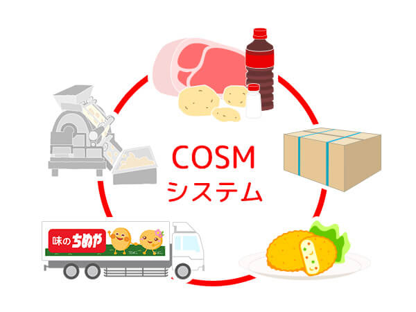COSMシステム